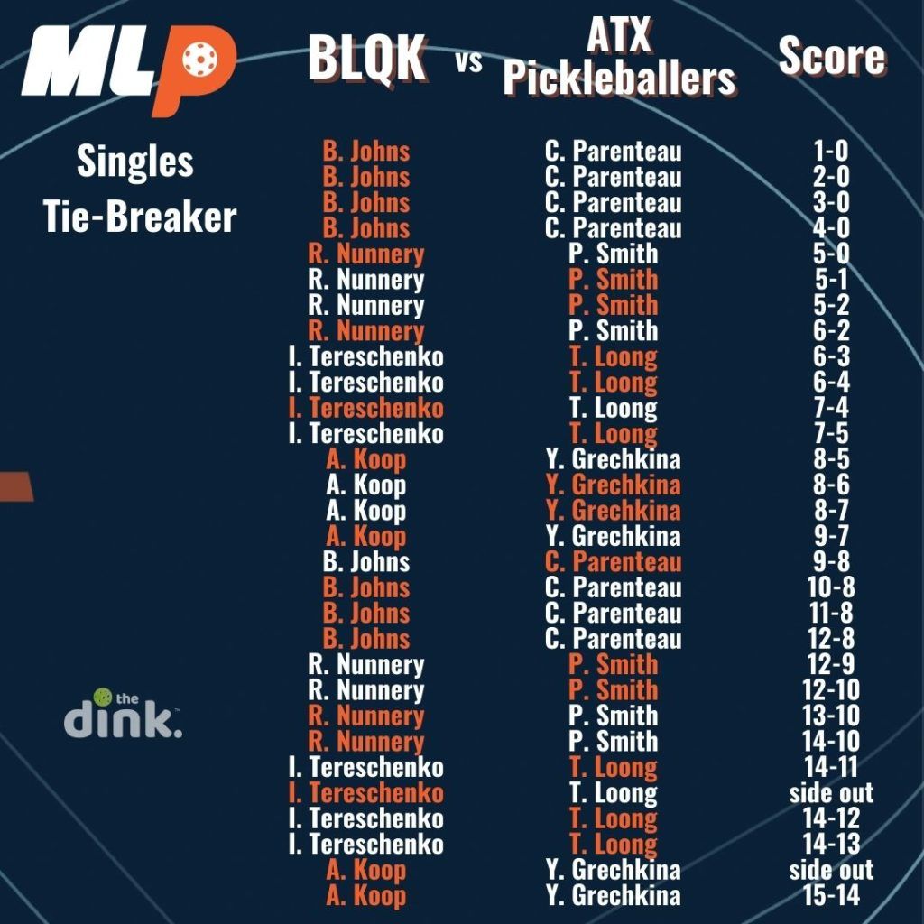 Tennis Scoring & Tiebreakers