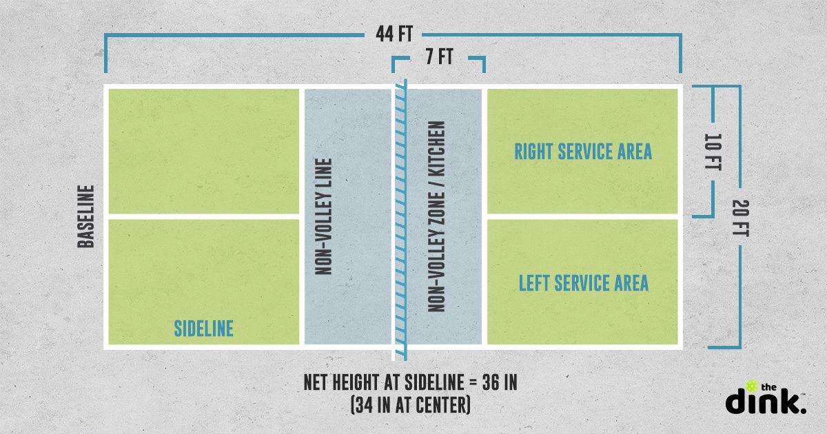 A diagram of a standard pickleball court