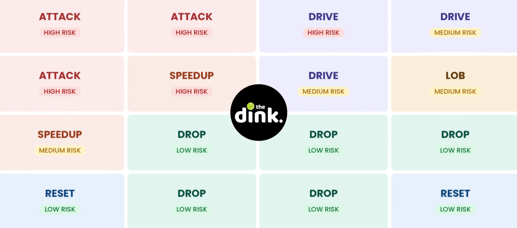 Attack or Reset? This Simple Matrix Explains the Right Shot in Pickleball