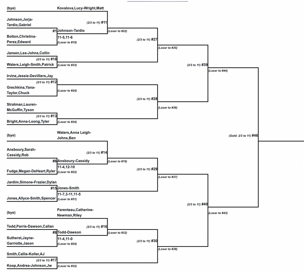 PPA Riverland Open Mixed Doubles Live Blog