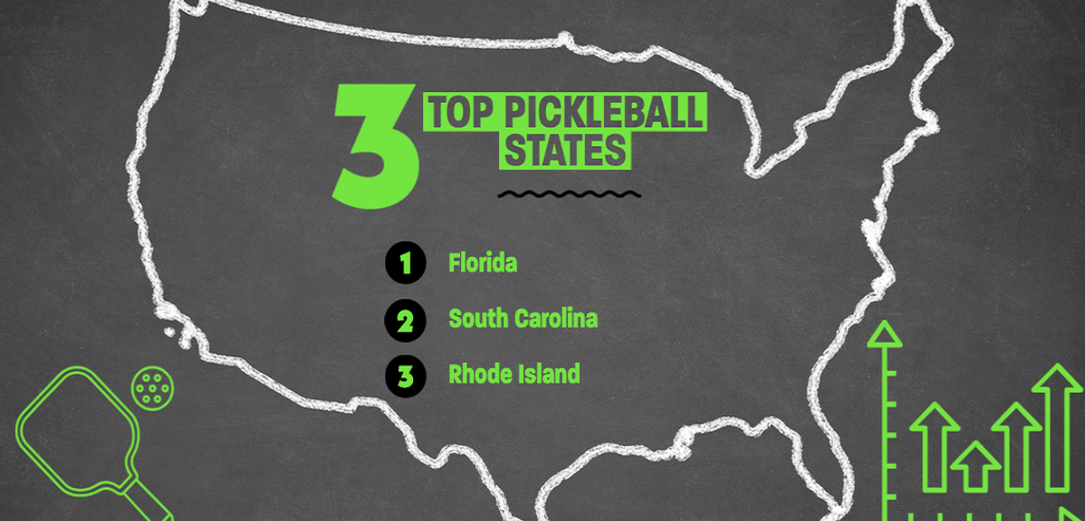 These US States Have the Most Demand for Pickleball