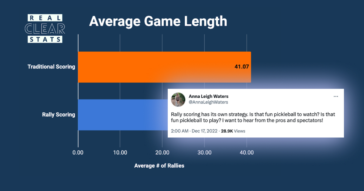 By the Numbers: Rally vs Traditional Scoring