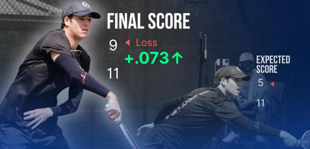 Win or Lose, Your DUPR Rating Could Now Take a Hit
