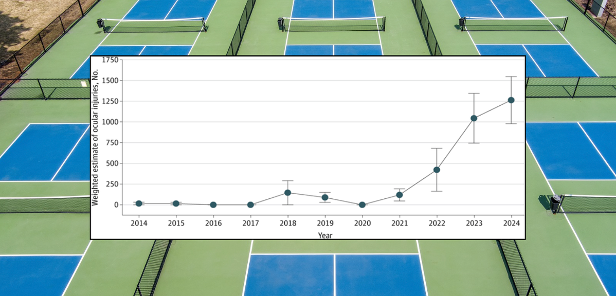 Pickleball Eye Injuries Are Growing at an 'Alarming Rate' — With a Few Caveats