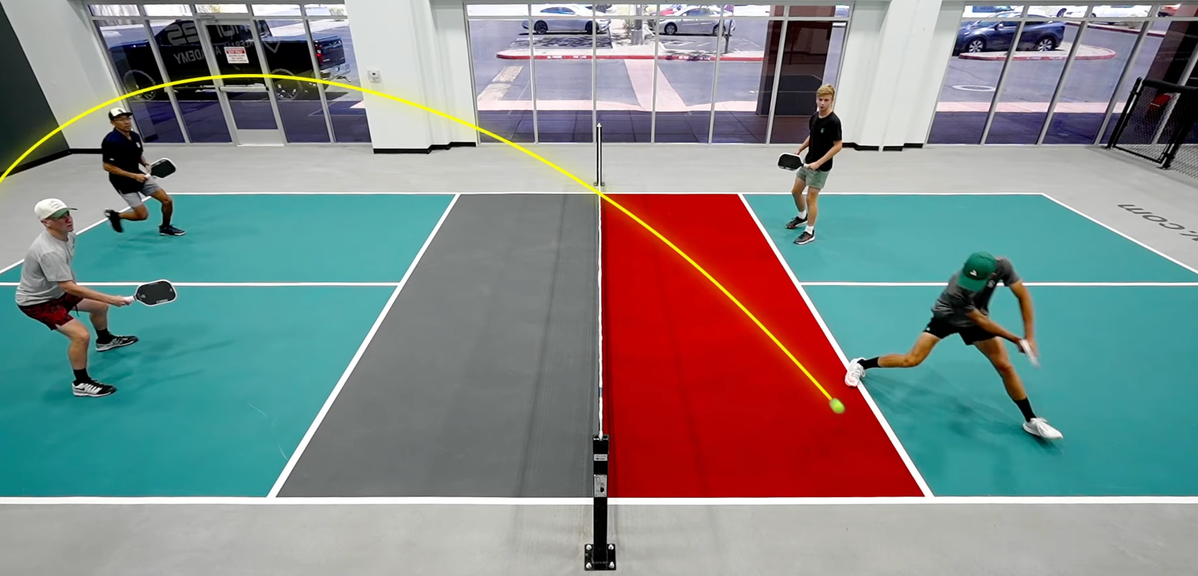 
                                        Master the First 4 Shots in Pickleball: Your Blueprint for Better Points
                                    