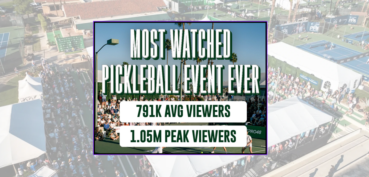                                         The PPA Masters and CBS Just Delivered the Most-Watched Pickleball Broadcast Ever – PPA Tour
                                    