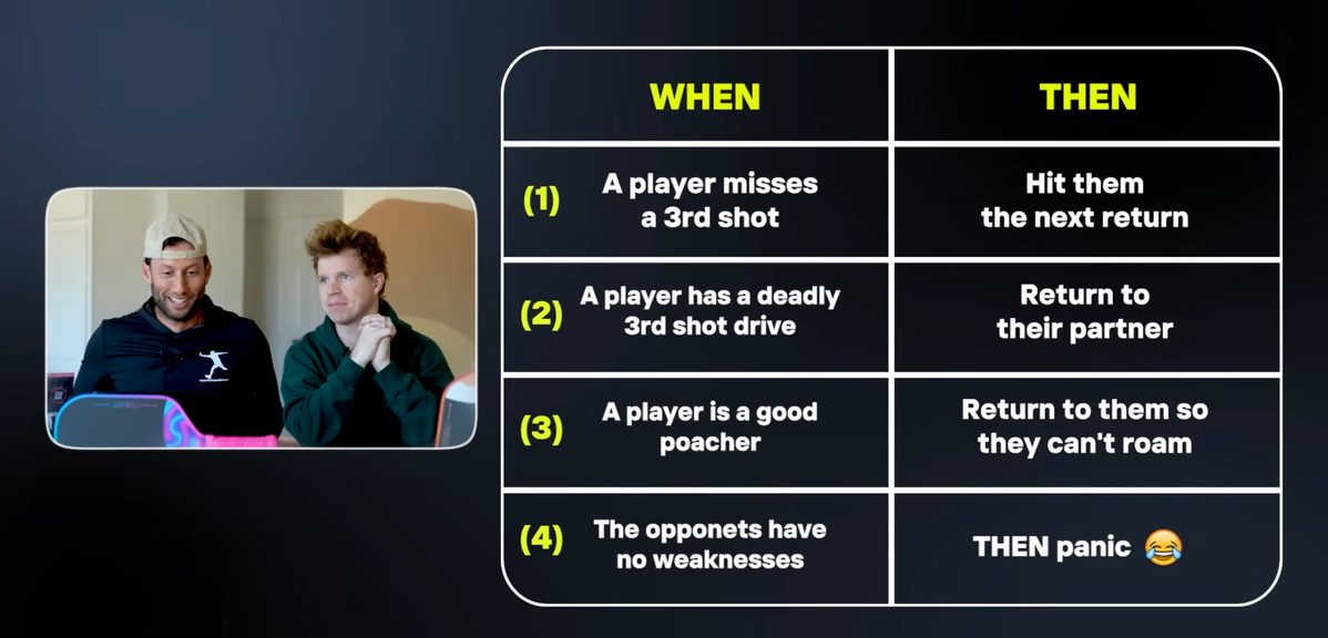 
                                        Master the 4 Essential Pickleball Return Targets to Play Like a Pro
                                    