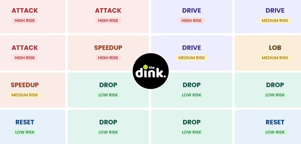 
                                        Attack or Reset? This Simple Matrix Explains the Right Shot in Pickleball
                                    