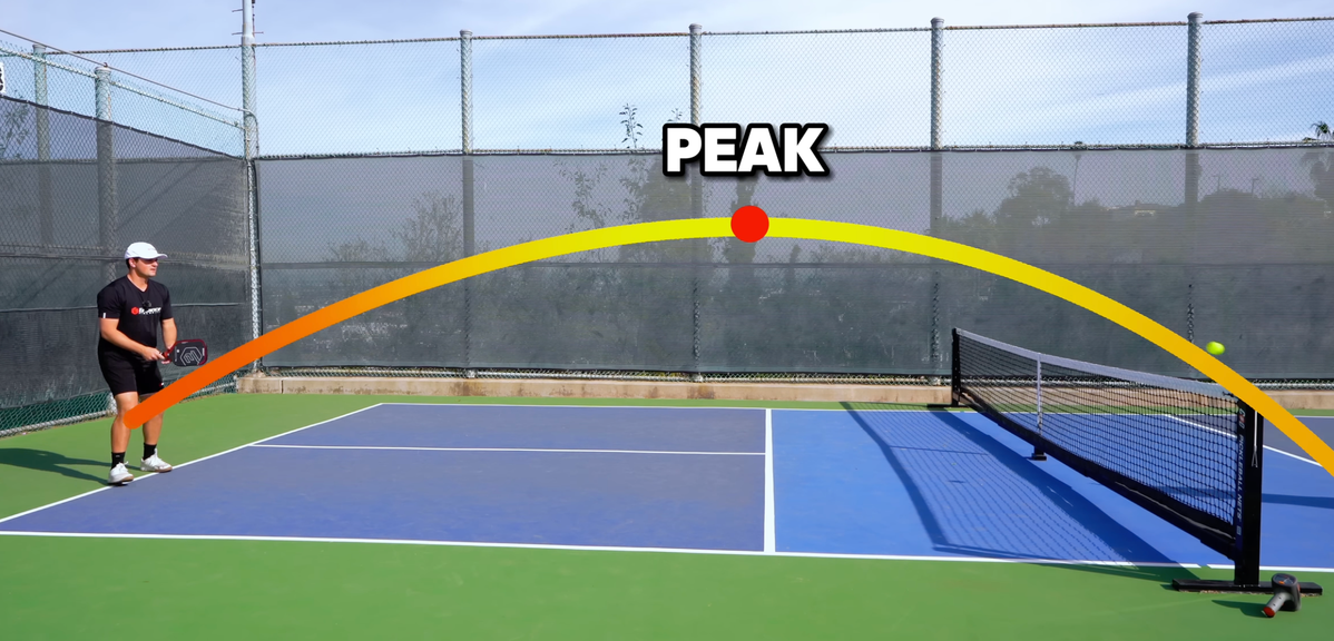 
                                        The Science-Backed Method to Hit Perfect Pickleball Drops Every Time
                                    