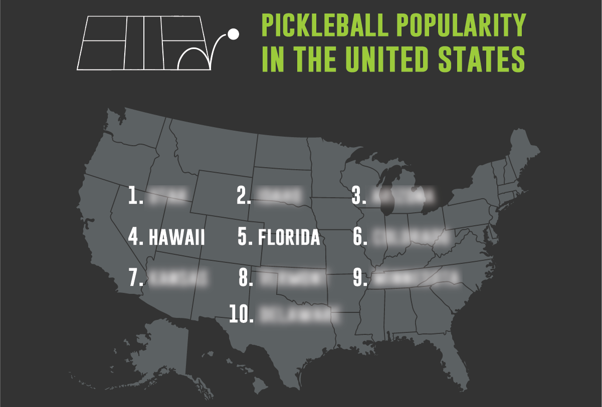 The Top 10 Pickleball States! Did Yours Make the Cut?