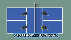 Watch: A Pickleball Pro Fixes the Habits Holding You Back