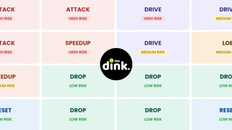 Attack or Reset? This Simple Matrix Explains the Right Shot in Pickleball
