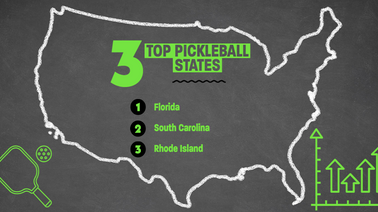 These US States Have the Most Demand for Pickleball