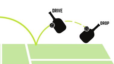 Making Your Third Shot Decision Quicker and Easier