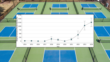 Pickleball Eye Injuries Are Growing at an 'Alarming Rate' — With a Few Caveats