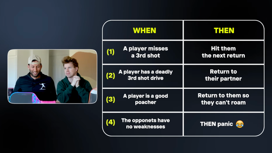 The 4 Essential Pickleball Return Targets to Play Like a Pro