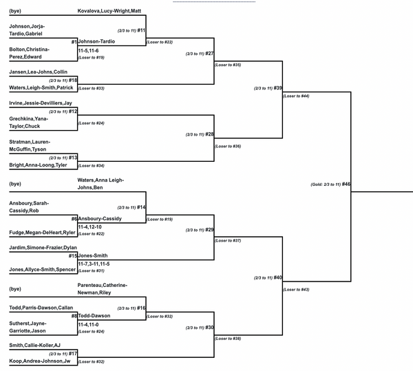 PPA Riverland Open Mixed Doubles Live Blog