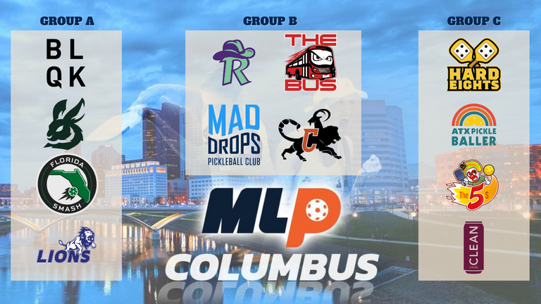 Group Stage Draw Announced for MLP Columbus