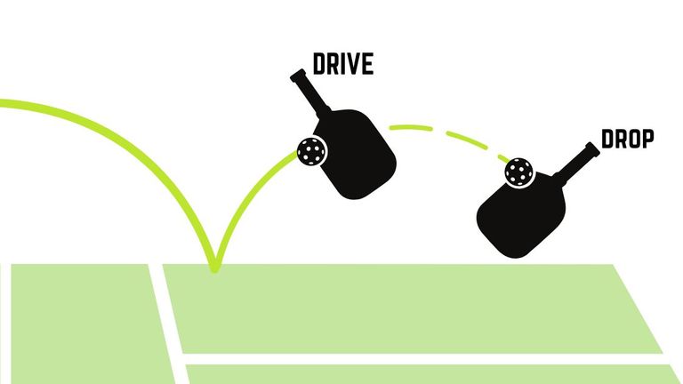 Making Your Third Shot Decision Quicker and Easier