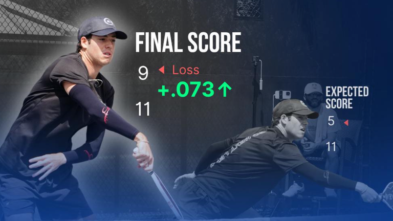 Win or Lose, Your DUPR Rating Could Now Take a Hit