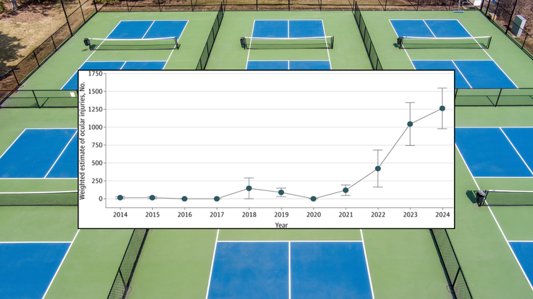 Pickleball Eye Injuries Are Growing at an 'Alarming Rate' — With a Few Caveats