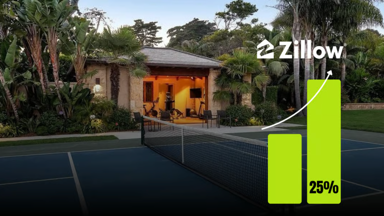 Pickleball Courts Are the New Man Caves, Zillow Reports — and Listings are Up 25%