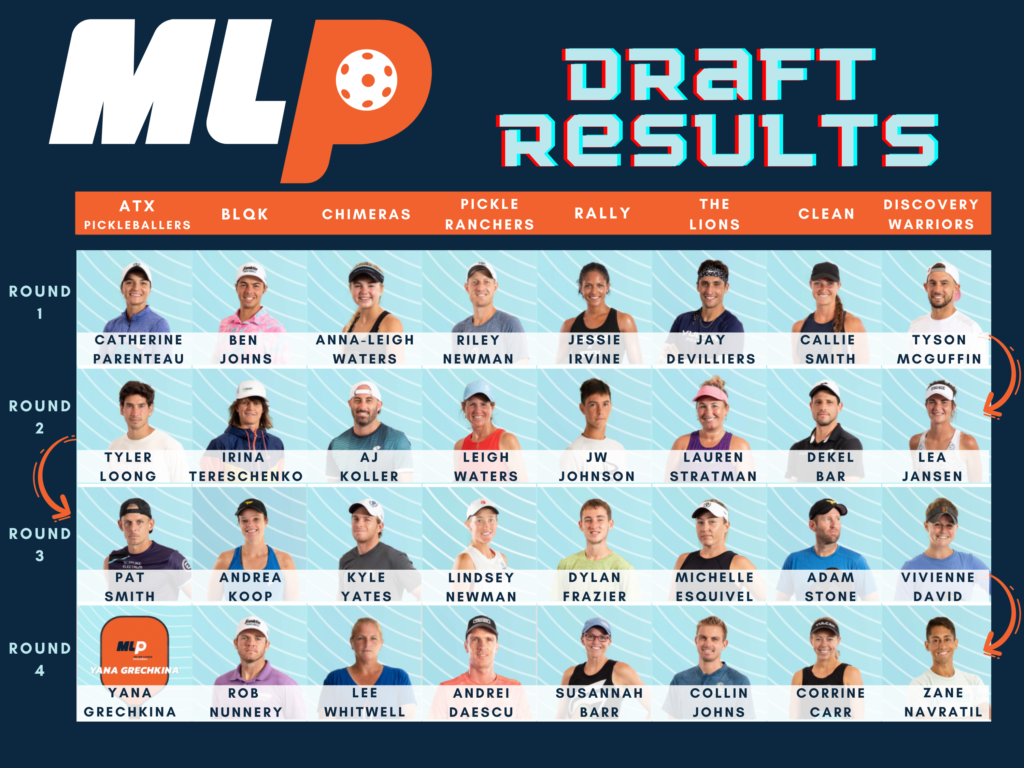 MLP Draft Results