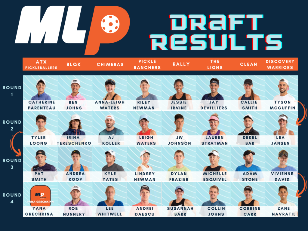 Major League Pickleball Draft Results The Dink Pickleball